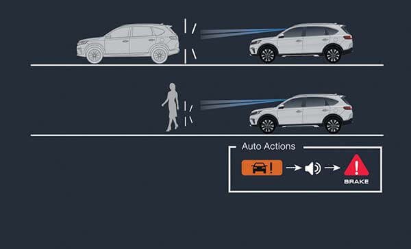 Collision Mitigation Braking System